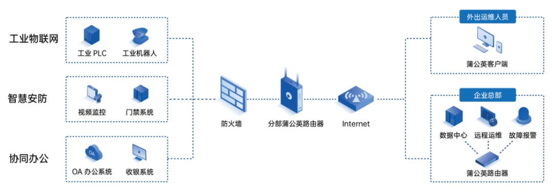 2022 aiot产业全景图谱系列解读（三）丨保障连接通路，为什么说通信“管道”是行业发展助推剂？