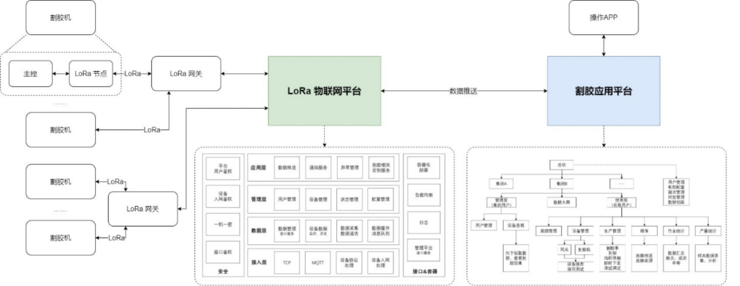 2022 aiot产业全景图谱系列解读（三）丨保障连接通路，为什么说通信“管道”是行业发展助推剂？